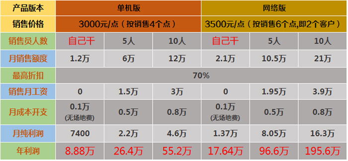 招商加盟代理，加盟代理项目