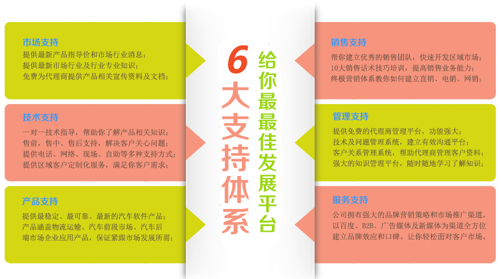 招商加盟,招商网