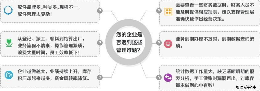 汽车美容管理系统帮助汽车美容店解决困扰