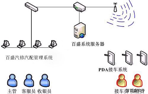 PDA实现原理