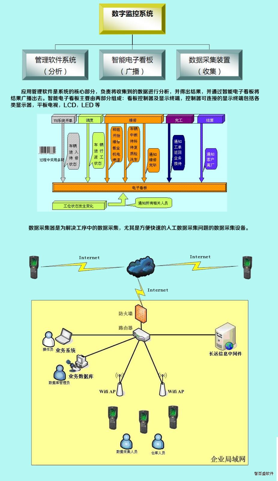  智百盛电子看板