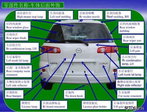 汽车零部件结构图解