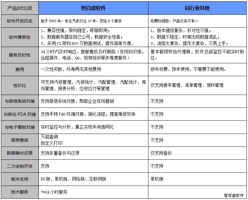 行业对比优势