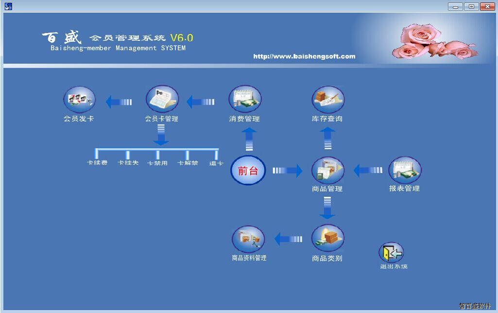 功能导航