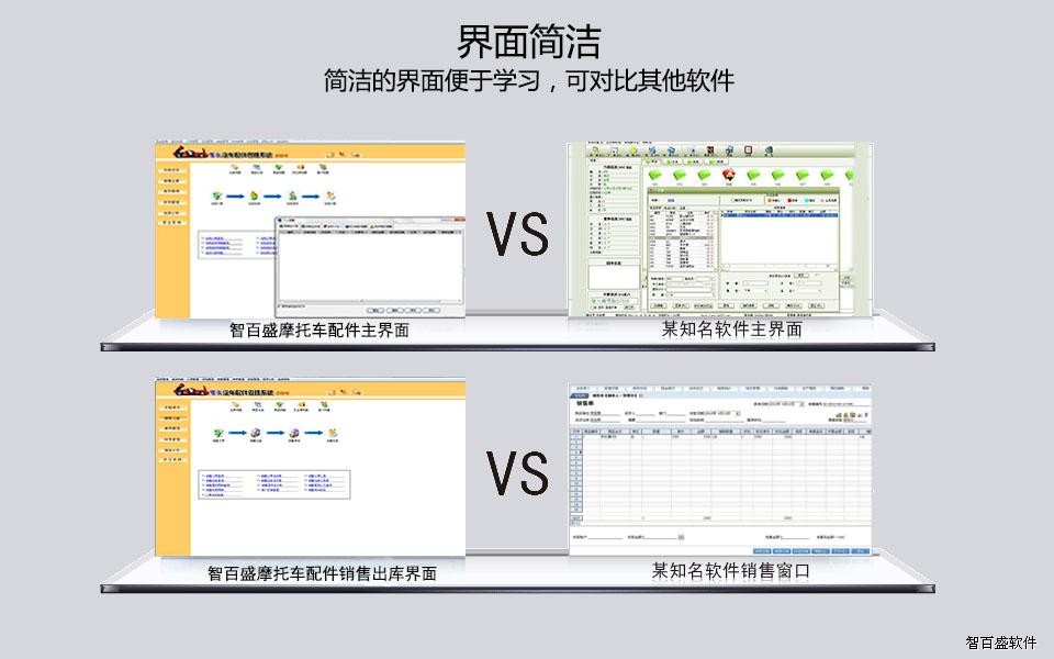 摩托车配件管理软件与同行对比图