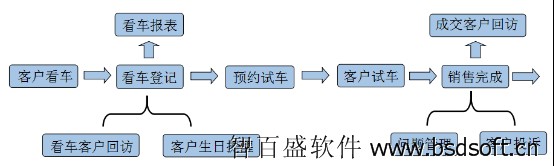 汽车客户管理系统