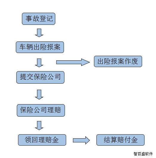 智百盛挂靠车辆管理软件