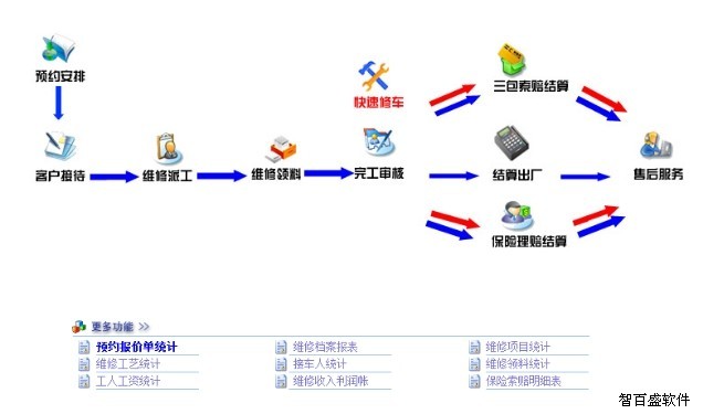 百盛汽修汽配软件