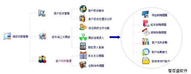 百盛汽修汽配软件