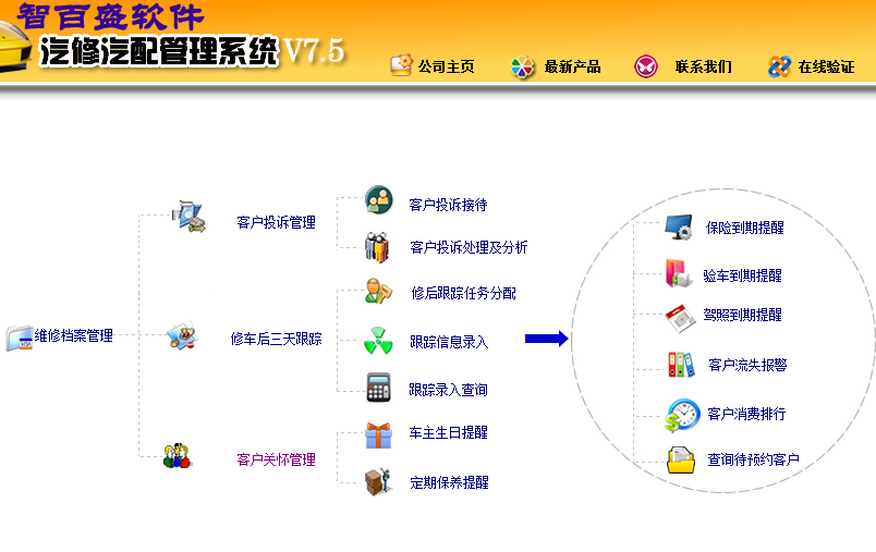 如何利用好汽车维修管理软件的客户预约功能提升服务质量