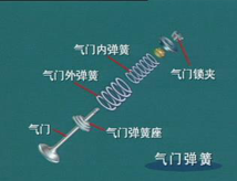 金牌汽车维修全套视频教程