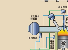 金牌汽车维修全套视频教程