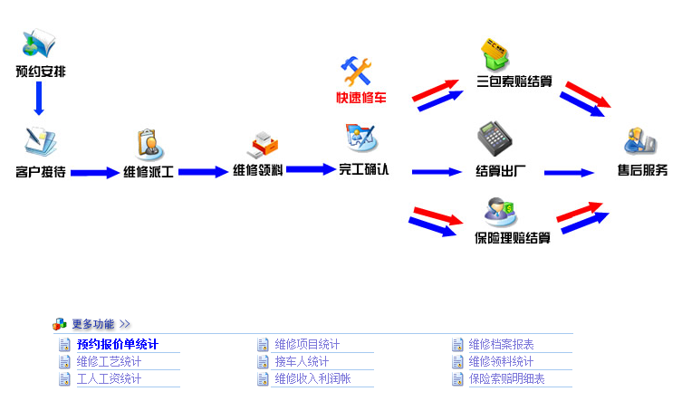 汽车修理厂管理系统汽修操作流程下载