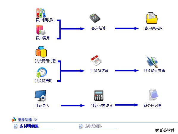 财务管理