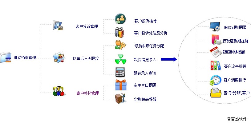 客户管理