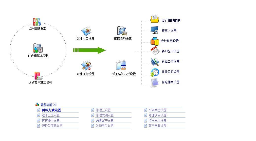 汽修汽配管理系统基本档案