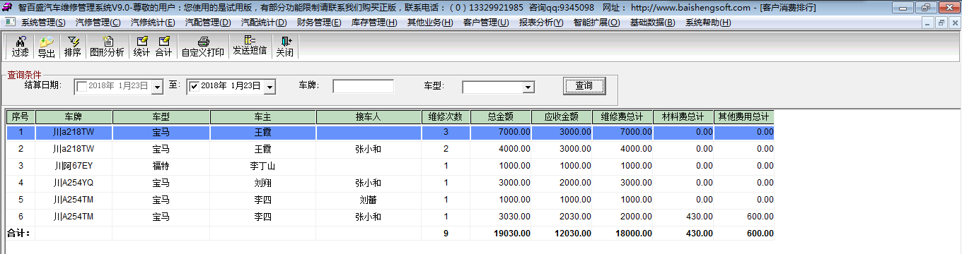 客户消费排行