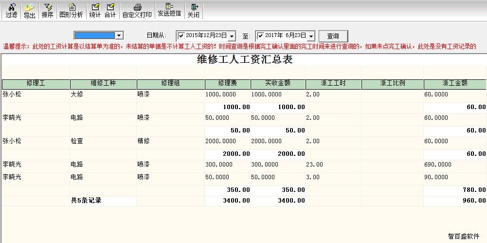 维修工人工资