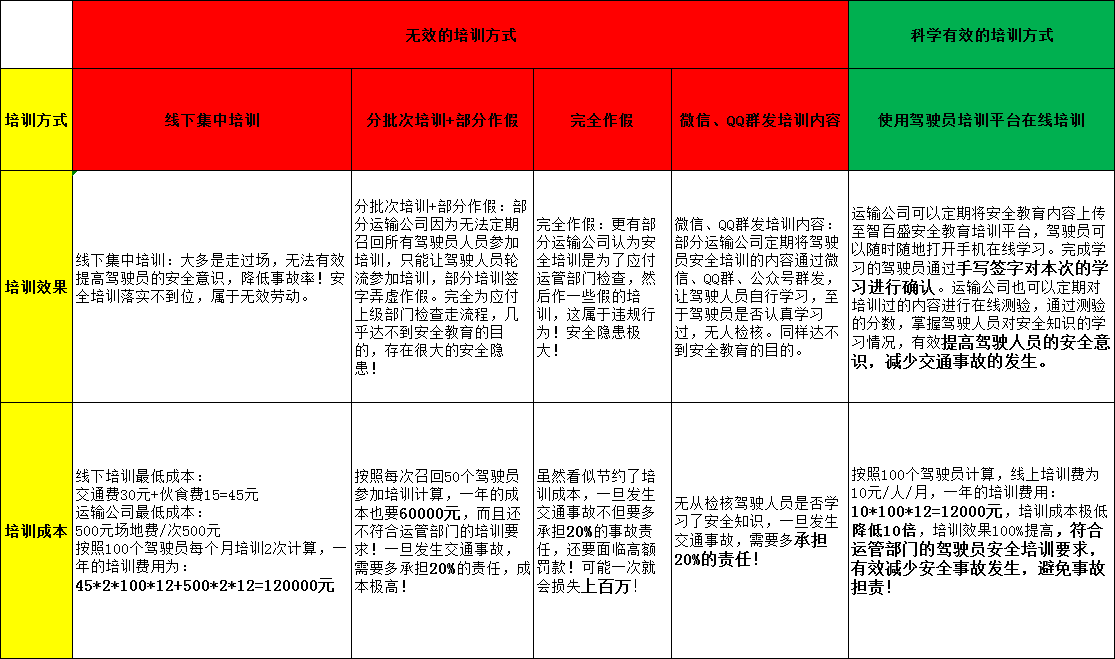 驾驶员安全教育培训